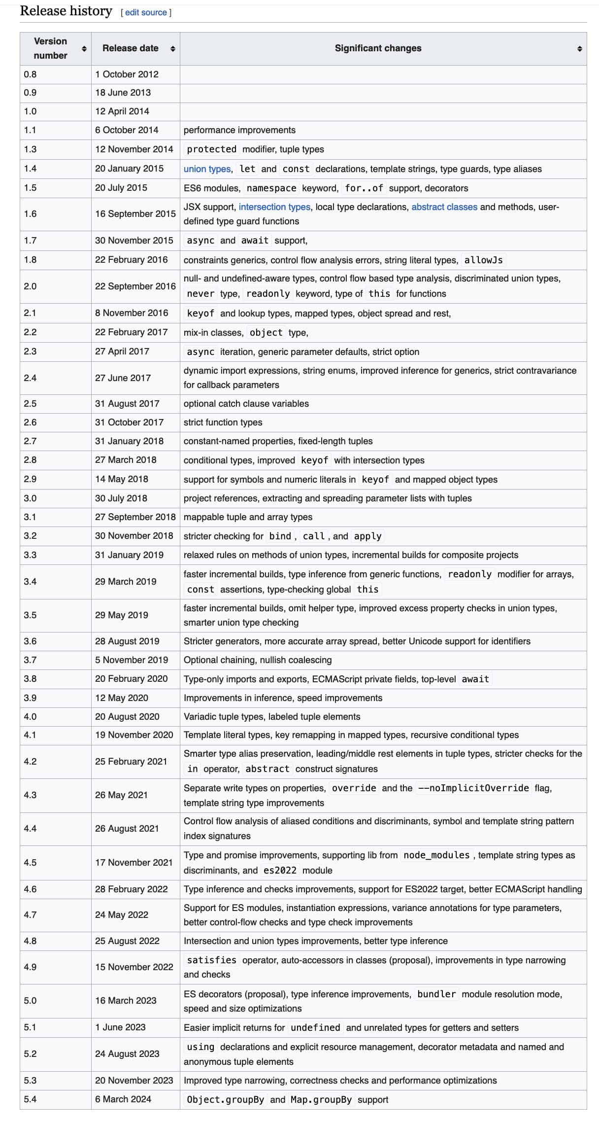 Versions TypeScript